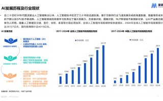 人工智能市场规模达多少？未来增长如何？