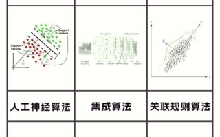 算法如何成人工智能三大核心？