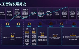 潘云鹤，人工智能4.0如何重塑未来？