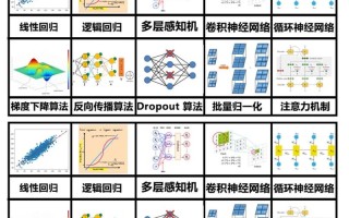 java人工智能的算法