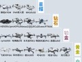 美国无人机品牌实力如何排名？