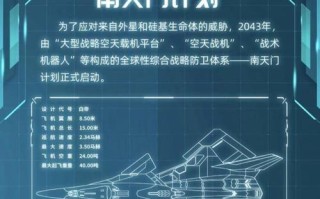 中国无人机影像大赛方案