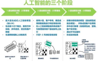 人工智能 发展规划 doc