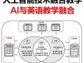 英语讲人工智能的应用