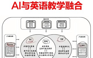 英语讲人工智能的应用