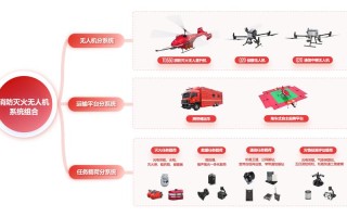 无人机喷火方案如何撰写？