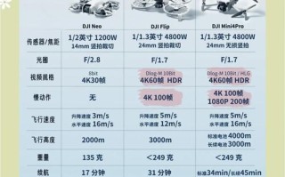 30分钟航拍无人机价格多少？