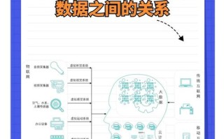 abc、人工智能、大数据、云计算如何协同发展？