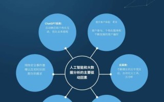 人工智能如何提升相关性分析效率？