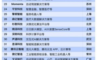 AI领域有哪些优质公司值得推荐？