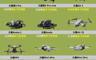 无人机常用品牌有哪些？