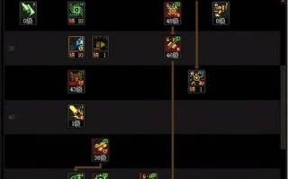 dnf对决人工智能技巧