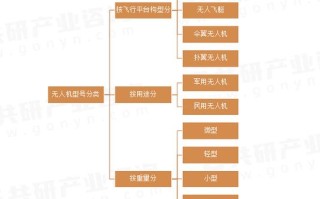 2025无人机市场需求将如何增长？