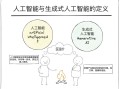 AI入医学，伦理边界在哪？