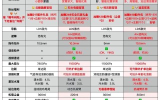 扫地机器人品牌怎么选？