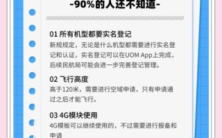 无人机实名制会带来哪些潜在危害？