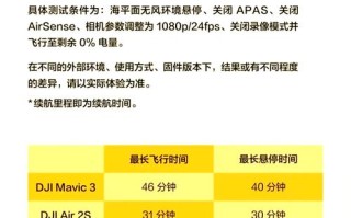 大疆无人机最大飞行半径