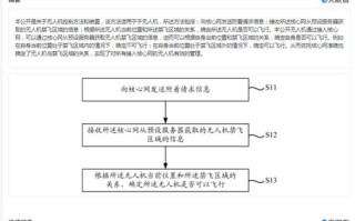 怎样申请小米无人机账号