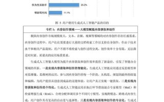 人工智能科技调研报告有何核心发现？