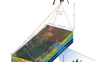 无人机水质普查如何精准监测水质？
