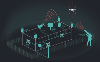 无人机防御系统有哪些类型？