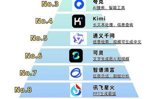 AI如何影响IMDB排名？