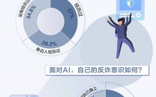 AI犯罪，如何防范与监管？