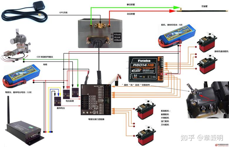 Parrot无人机怎么连？-第2张图片-广州国自机器人