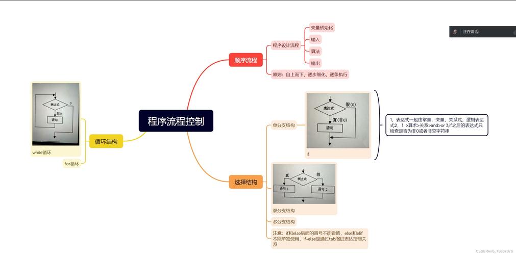 Python如何助力人工智能开发？-第1张图片-广州国自机器人