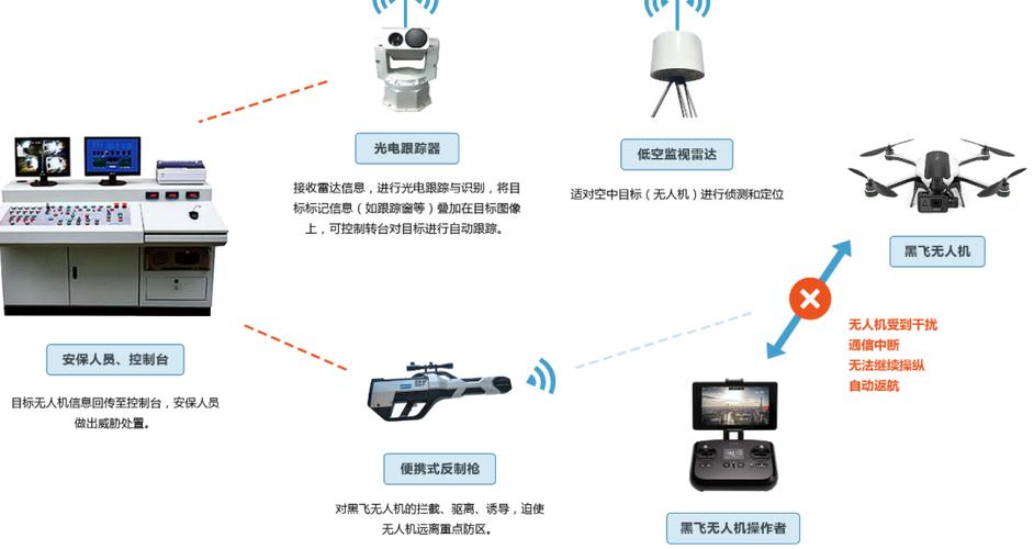 Parrot无人机连接步骤是什么？-第2张图片-广州国自机器人
