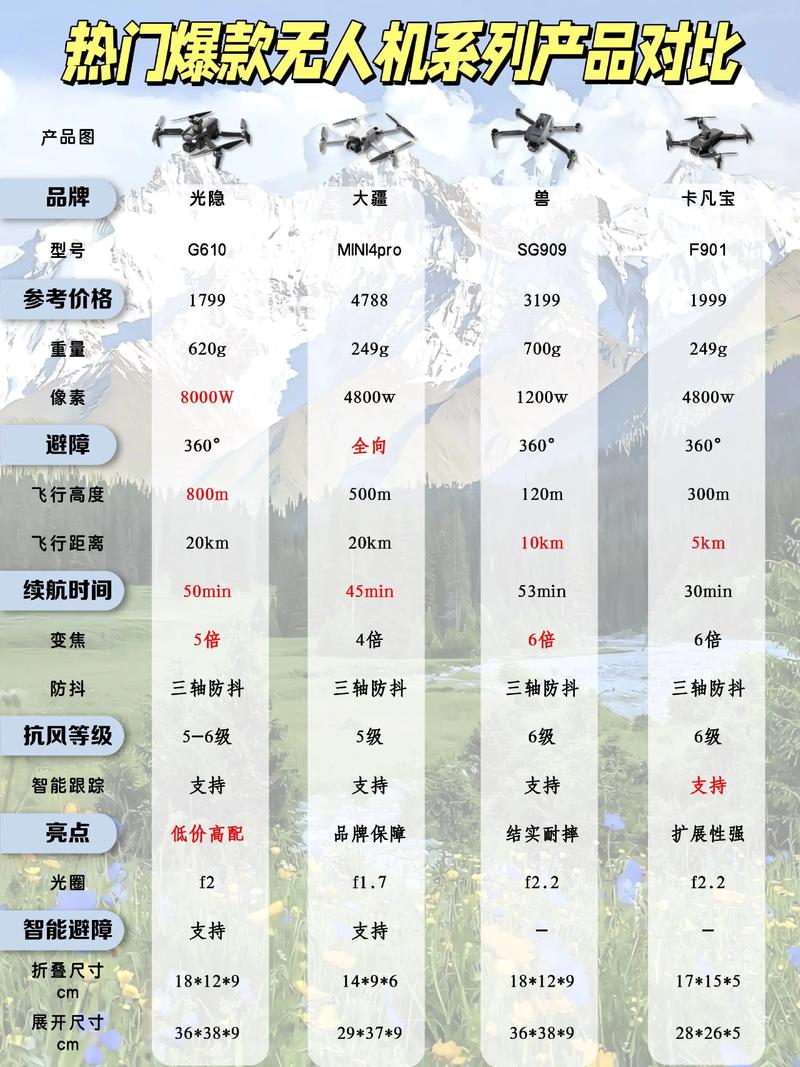 无人机WiFi信号传输距离多远？-第3张图片-广州国自机器人