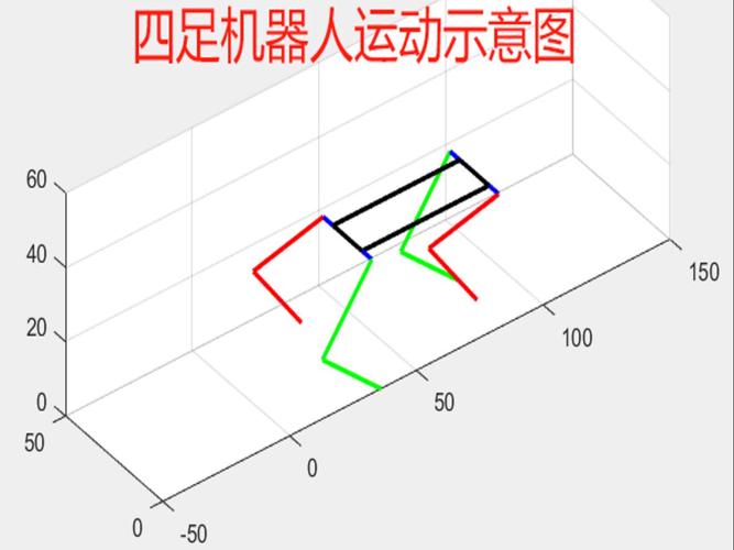 MDH模型在MATLAB中如何构建机器人？-第1张图片-广州国自机器人