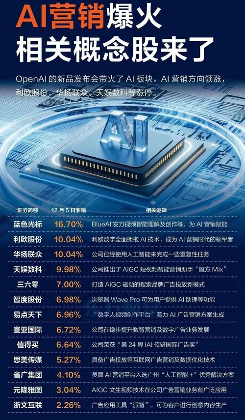 人工智能股票alphahua是潜力股还是风险股？-第1张图片-广州国自机器人
