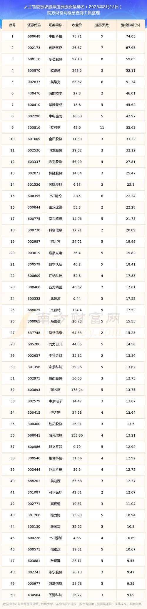 人工智能股票alphahua是潜力股还是风险股？-第3张图片-广州国自机器人