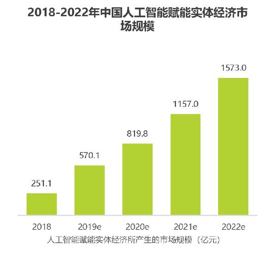 AlphaGo后，人工智能前景几何？-第1张图片-广州国自机器人