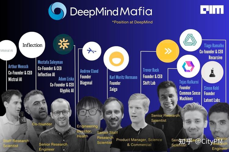 Deepmind如何重塑谷歌AI未来？-第1张图片-广州国自机器人