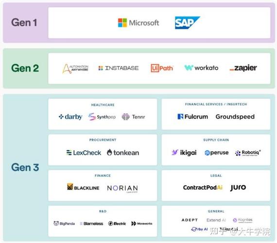 AlphaGo如何颠覆人工智能交易？-第3张图片-广州国自机器人