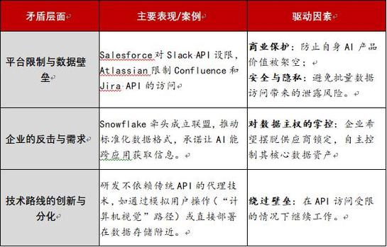 人工智能CBInsights洞察什么新趋势？-第2张图片-广州国自机器人