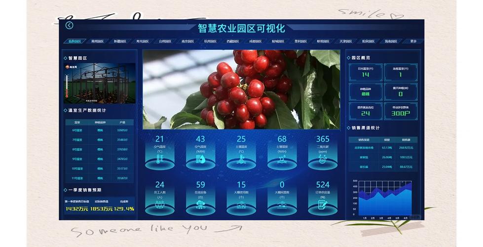 AI+3S如何赋能智慧农业？-第3张图片-广州国自机器人