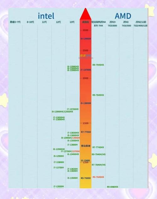 AMD显卡能训练人工智能吗？-第1张图片-广州国自机器人