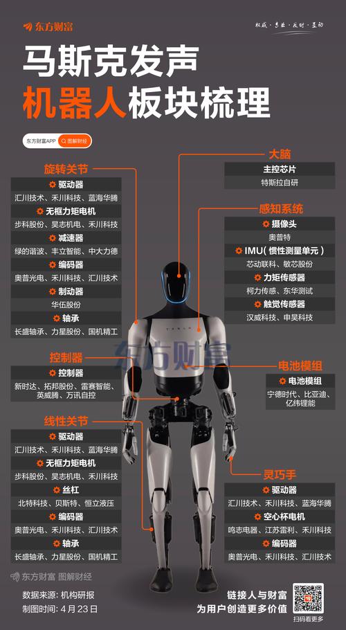 RoboMasters机器人成本究竟有多高？-第3张图片-广州国自机器人