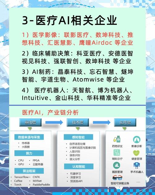 AI医疗大数据公司如何赋能精准医疗？-第2张图片-广州国自机器人