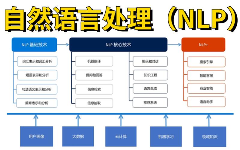 自然语言NLP人工智能框架如何落地应用？-第2张图片-广州国自机器人