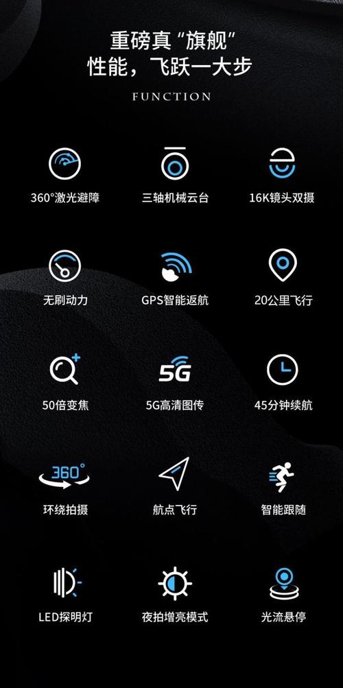 无人机dji GO App-第1张图片-广州国自机器人
