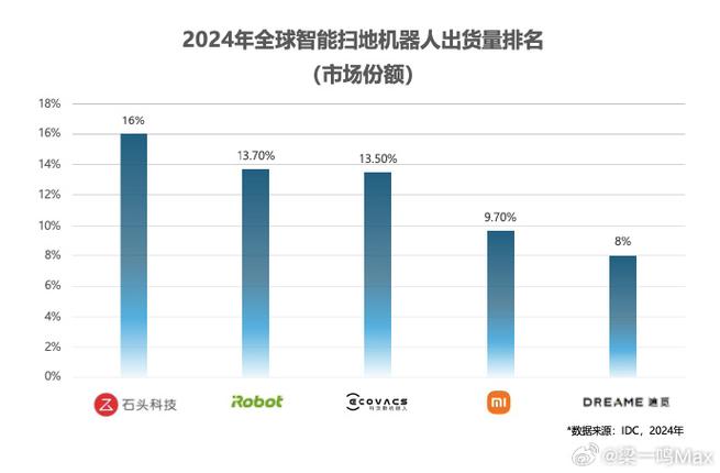 gartner预测无人机市场将如何演变？-第3张图片-广州国自机器人