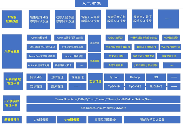 IBM人工智能解决方案如何赋能企业创新？-第3张图片-广州国自机器人