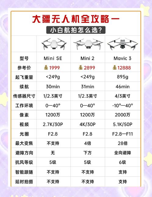 Airblock无人机价格多少？-第3张图片-广州国自机器人