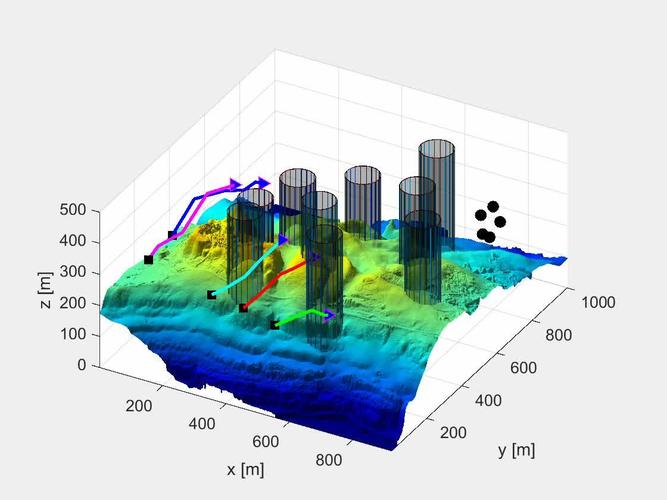 MATLAB VR如何操控无人机实现实时交互？-第3张图片-广州国自机器人