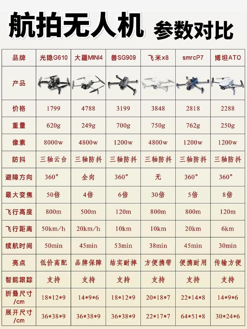 Mavic Pro参数有哪些关键性能与限制？-第1张图片-广州国自机器人
