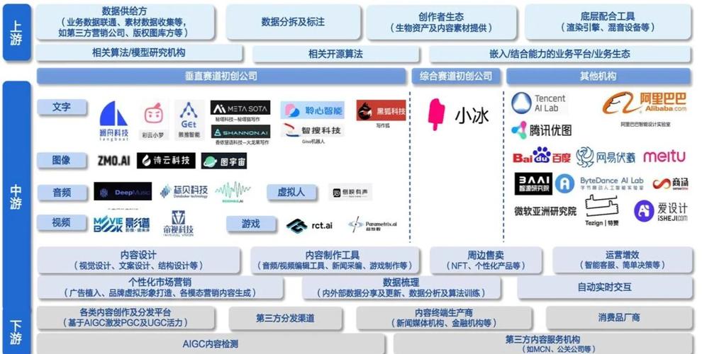 AI、区块链与人工智能如何融合赋能？-第2张图片-广州国自机器人